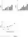 Fig. 03 - Increasing ornithine accumulation to increase high mannose glycoform content of recombinant proteins
