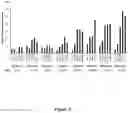 Fig. 05 - Increasing ornithine accumulation to increase high mannose glycoform content of recombinant proteins