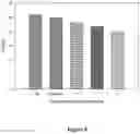 Fig. 06 - Increasing ornithine accumulation to increase high mannose glycoform content of recombinant proteins