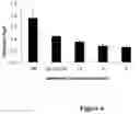 Fig. 07 - Increasing ornithine accumulation to increase high mannose glycoform content of recombinant proteins