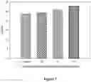 Fig. 08 - Increasing ornithine accumulation to increase high mannose glycoform content of recombinant proteins
