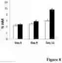 Fig. 09 - Increasing ornithine accumulation to increase high mannose glycoform content of recombinant proteins