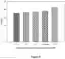 Fig. 10 - Increasing ornithine accumulation to increase high mannose glycoform content of recombinant proteins