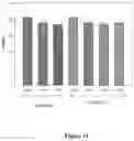 Fig. 12 - Increasing ornithine accumulation to increase high mannose glycoform content of recombinant proteins