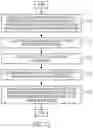 Fig. 15 - Cell culturing structure including growth medium and non-growth medium