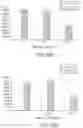 Fig. 53 - Methods and compositions for incorporating nucleotides