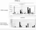Fig. 55 - Methods and compositions for incorporating nucleotides