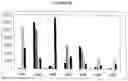 Fig. 56 - Methods and compositions for incorporating nucleotides