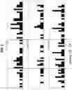 Fig. 03 - Biomarker pairs for predicting preterm birth