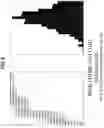 Fig. 09 - Biomarker pairs for predicting preterm birth