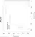 Fig. 26 - Biomarker pairs for predicting preterm birth