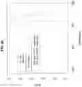 Fig. 28 - Biomarker pairs for predicting preterm birth