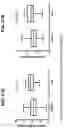 Fig. 33 - Biomarker pairs for predicting preterm birth