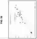 Fig. 40 - Biomarker pairs for predicting preterm birth