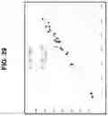 Fig. 41 - Biomarker pairs for predicting preterm birth