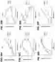 Fig. 60 - Biomarker pairs for predicting preterm birth
