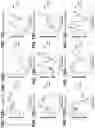 Fig. 74 - Biomarker pairs for predicting preterm birth