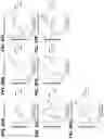 Fig. 87 - Biomarker pairs for predicting preterm birth
