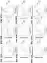 Fig. 89 - Biomarker pairs for predicting preterm birth
