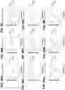 Fig. 90 - Biomarker pairs for predicting preterm birth