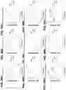Fig. 91 - Biomarker pairs for predicting preterm birth
