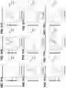 Fig. 93 - Biomarker pairs for predicting preterm birth