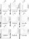 Fig. 99 - Biomarker pairs for predicting preterm birth