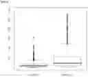 Fig. 02 - Method for predicting the risk of deep vein thrombosis and pulmonary embolism associated with hormonal preparations and hormone levels