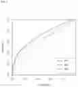 Fig. 03 - Method for predicting the risk of deep vein thrombosis and pulmonary embolism associated with hormonal preparations and hormone levels