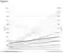 Fig. 17 - Use of the expression of specific genes for the prognosis of patients with triple negative breast cancer