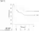 Fig. 19 - Use of the expression of specific genes for the prognosis of patients with triple negative breast cancer