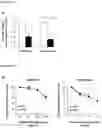 Fig. 34 - Use of the expression of specific genes for the prognosis of patients with triple negative breast cancer
