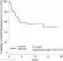Fig. 01 - Method for predicting prognosis of breast cancer patient