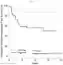 Fig. 02 - Method for predicting prognosis of breast cancer patient