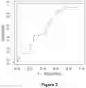 Fig. 03 - Gene expression panel for prognosis of prostate cancer recurrence
