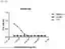 Fig. 03 - Composition for detecting potato virus Y including M13KO7 bacteriophage and kit including the same