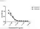 Fig. 04 - Composition for detecting potato virus Y including M13KO7 bacteriophage and kit including the same