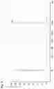 Fig. 10 - SET OF RANDOM PRIMERS AND METHOD FOR PREPARING DNA LIBRARY USING THE SAME