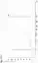Fig. 104 - SET OF RANDOM PRIMERS AND METHOD FOR PREPARING DNA LIBRARY USING THE SAME
