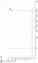 Fig. 14 - SET OF RANDOM PRIMERS AND METHOD FOR PREPARING DNA LIBRARY USING THE SAME