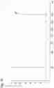 Fig. 15 - SET OF RANDOM PRIMERS AND METHOD FOR PREPARING DNA LIBRARY USING THE SAME