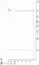 Fig. 21 - SET OF RANDOM PRIMERS AND METHOD FOR PREPARING DNA LIBRARY USING THE SAME