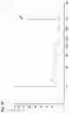 Fig. 86 - SET OF RANDOM PRIMERS AND METHOD FOR PREPARING DNA LIBRARY USING THE SAME