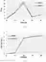 Fig. 04 - Recombinant and use thereof