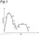 Fig. 02 - High-strength steel sheet and production method for same