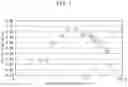Fig. 02 - Steel sheet and method for producing same