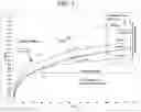 Fig. 02 - Creep resistant titanium alloys