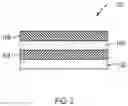 Fig. 03 - Methods Of Depositing Metal Carbide Films