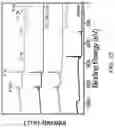 Fig. 19 - Artificial solid electrolyte interphase layers
