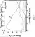 Fig. 21 - Artificial solid electrolyte interphase layers